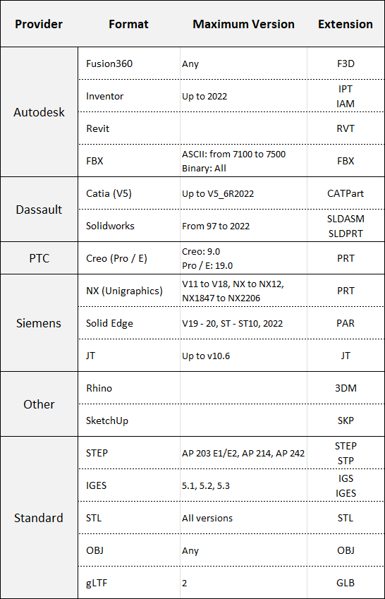Supported File Types